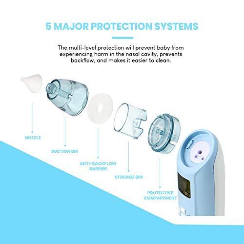 Electric Baby Nasal Aspirator – Battery Operated Nose Cleaner and Snot Sucker – Adjustable Settings and Reusable Tips with LCD Screen by Watolt