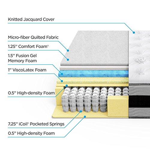 Zinus 14 Inch Gel-Infused Memory Foam Hybrid Mattress, King