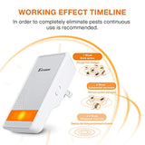 Benuo 2018 Ultrasonic Pest Repeller Plug in Zapper & Mouse Repellent in Pest Control, Electronic Mosquito Pest Repellent for Mouse, Rat, Mosquito, Spider, Bug, Roach 800-1300 sq.ft Effective …