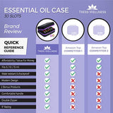 Essential Oils Storage for 30 Bottles - Essential Oils Case 10 15 ml Essential Oils Carrying Case - Essential Oil Travel Case - Holds Young Living & Doterra Containers - Essential Oil Holder Organizer