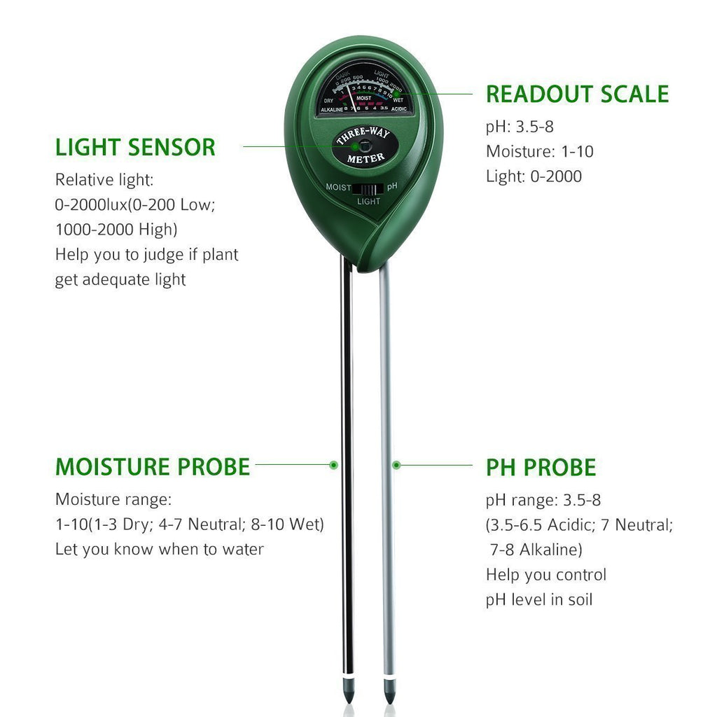 PH Soil Meter, 3-in-1 Soil Tester Kit Moisture Soil Meter with Light, PH & Acidity Meter Gardening Tools for Plant, Lawn, Farm, Indoor/Outdoors to Use, Easy Read Indicator (No Battery needed)