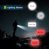 OUDMON Rechargeable Tactical Flashlight, 90 Degree Usb klein Flashlight, Super Bright 600 Lumens, 5 Modes High/Low/Side Light/Red/SOS,LED Torch Indoor/Outdoor Black(Camping, Hiking and Emergency Use)