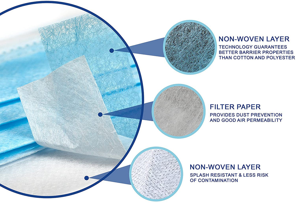 100 Pcs Disposable Face Masks by Vigor Fusion: 3Ply Earloop Masks | Latex Free Non-Woven Fabric |Protect Yourself Against Dust, Pollen, Allergens, Bodily fluids | Hypoallergenic